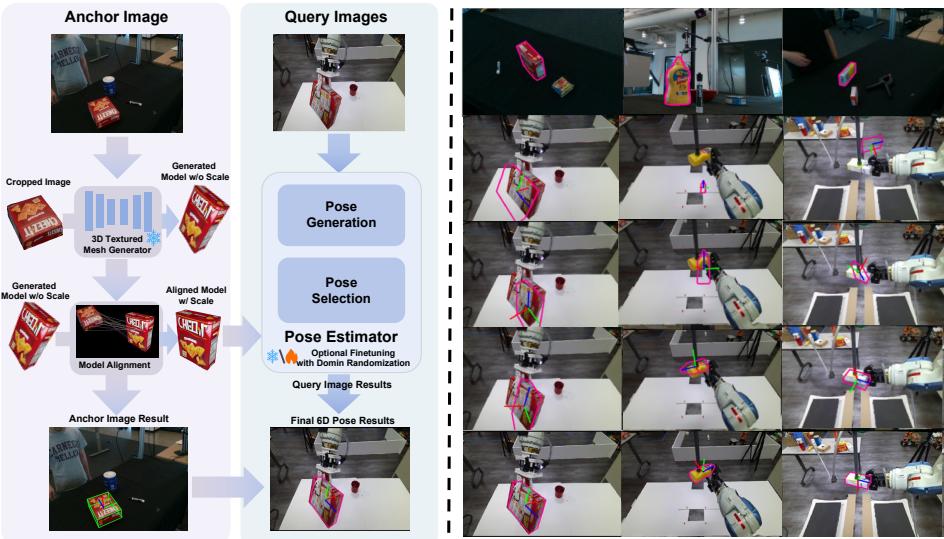 OnePoseViaGen High-Level Overview.