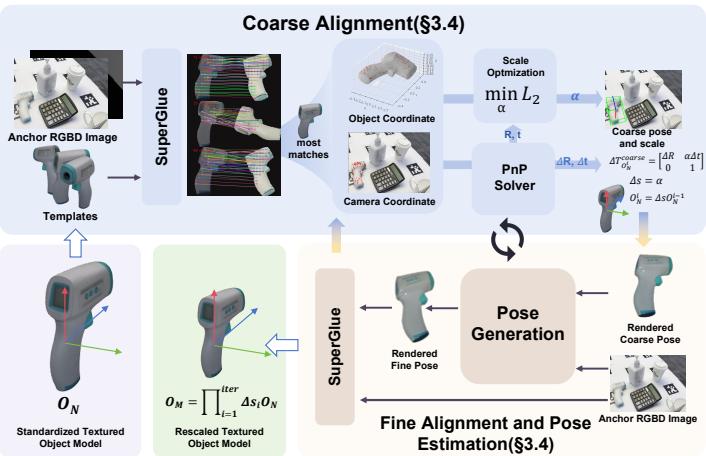 Diagram of the Coarse-to-Fine Alignment Process.