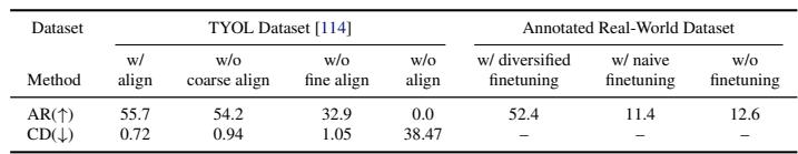 Table showing ablation study results.