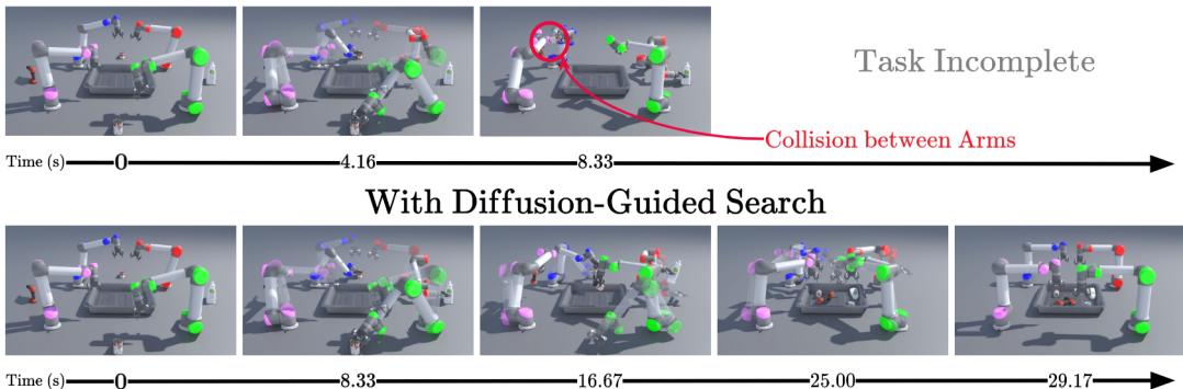 Figure 1: Multi-Arm Motion Planning: Timestamped snapshots compare an end-to-end learning method (top) with our DG-MAP approach (bottom).