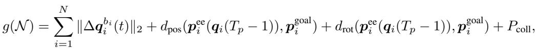 Cost function equation