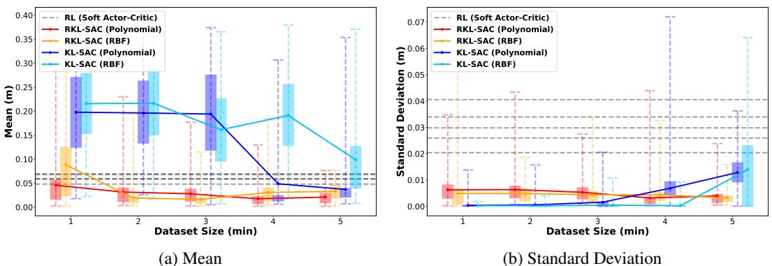 Balancing error comparison