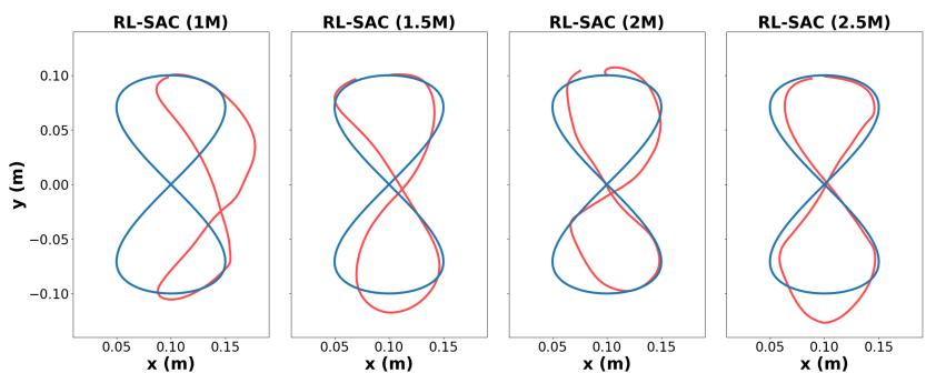 RL-SAC results