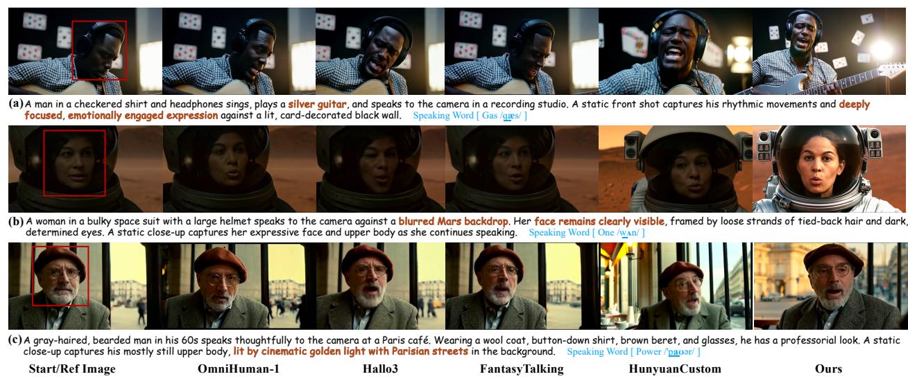 Qualitative comparison for the audio-visual sync task. HuMo generates videos that follow the text prompt (e.g., adding a guitar or specific lighting) while maintaining identity and lip-sync, unlike start-frame-based methods.