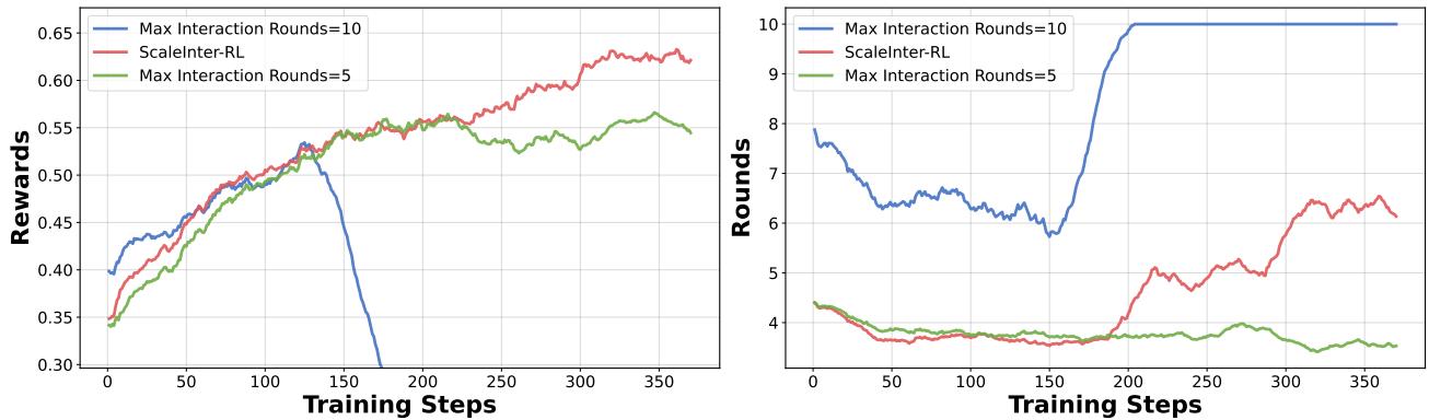 Reward vs. steps for Deep Search: long horizon collapses; short horizon plateaus; ScalingInter-RL steadily climbs to top.