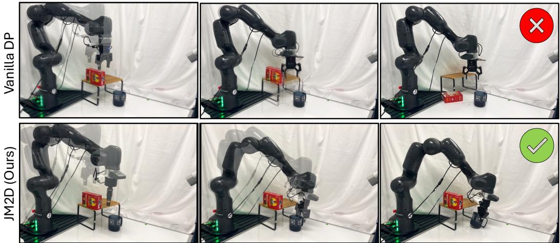 Comparison strip. Top: Vanilla Diffusion crashes. Bottom: JM2D smoothly avoids obstacles.