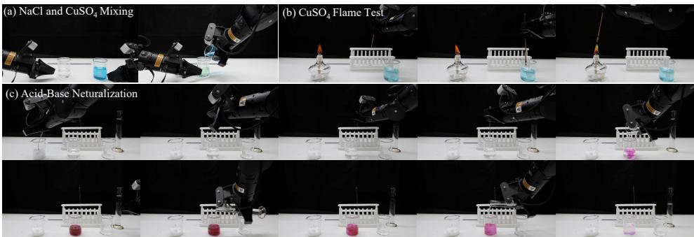 Visualization of three complete chemical experiments: complexation, flame test, and neutralization.