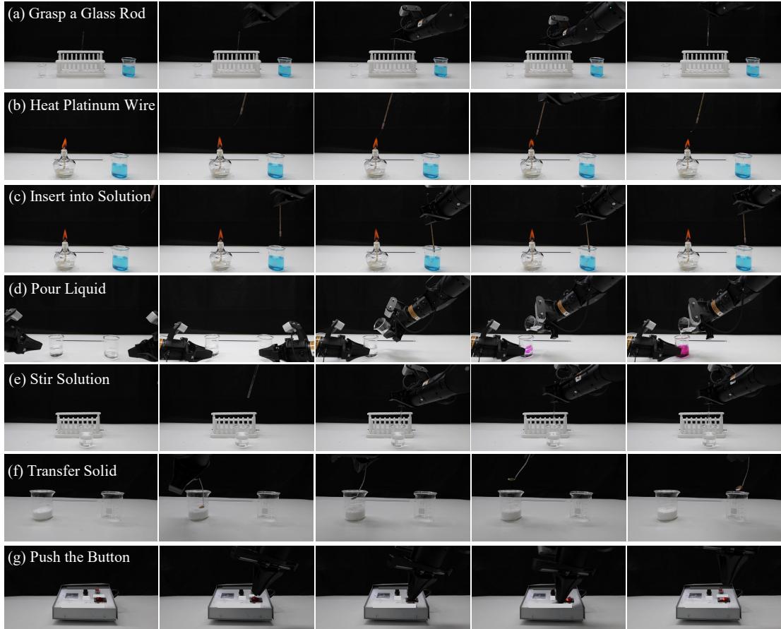Visualization of seven different primitive tasks being executed by the robot.