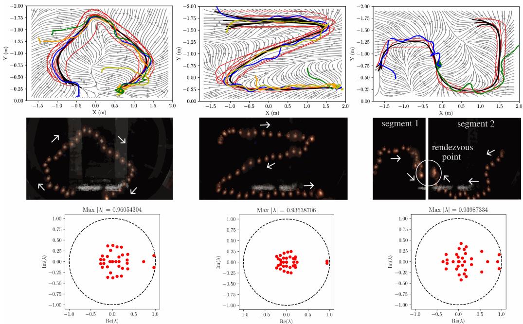 Experimental verification with autonomous surface vehicles.
