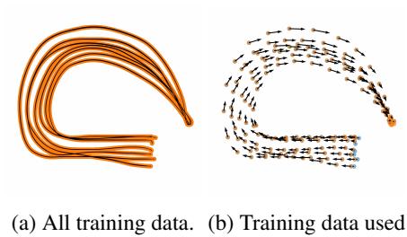Sparsity of the dataset visualization.