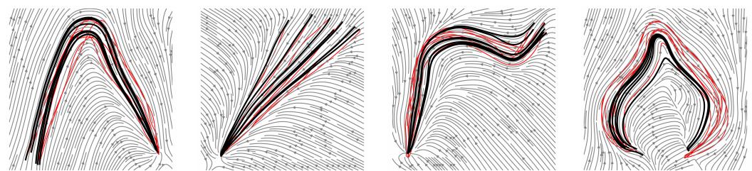 Comparison of flow fields with divergence loss set to zero.