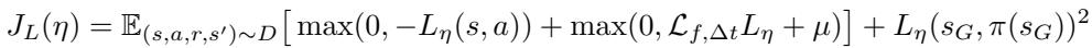 The loss function with the minimum decay rate parameter mu.