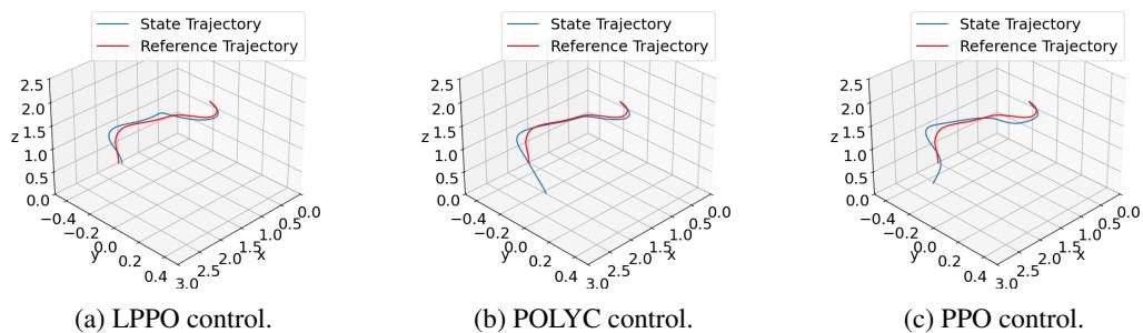 3D trajectory tracking comparison for Quadrotor.