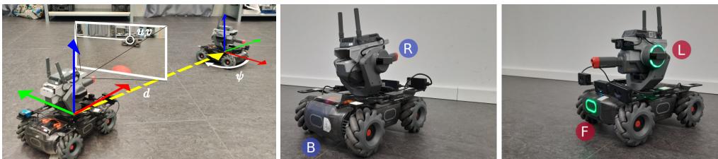 Figure 1: By solving the multi-LED state classification task, our model learns from scratch to estimate the location of the robot in the image, its relative distance, and relative bearing angle w.r.t. the camera.