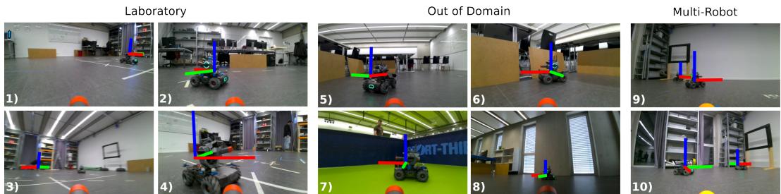 Figure 8: Predicted robot poses in different scenarios.