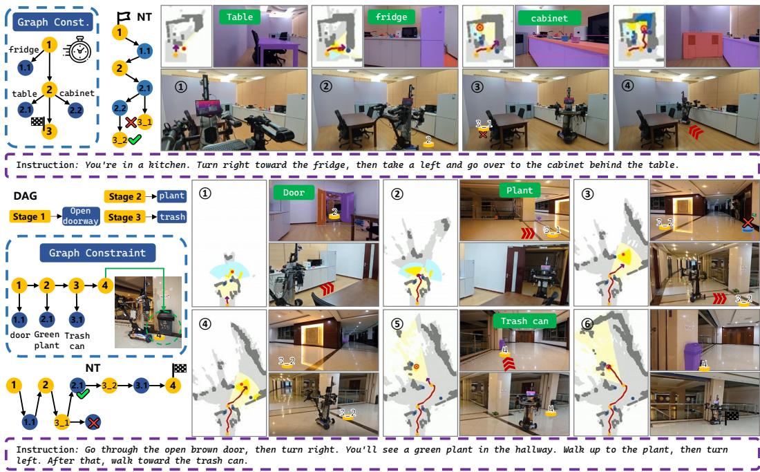 Demonstration of deployment in a real-world environment.