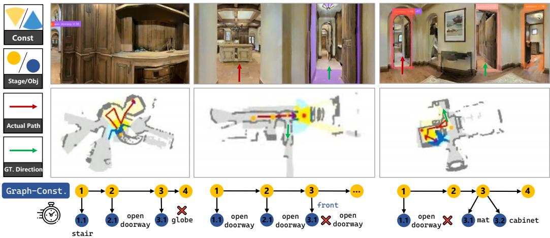 Visualization of failure cases showing path planning errors.