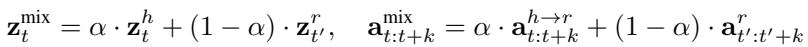 MixUp equation showing linear interpolation of inputs and actions.