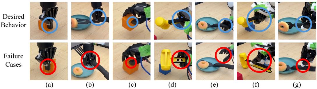 Grid of images showing successful behaviors and specific failure cases.