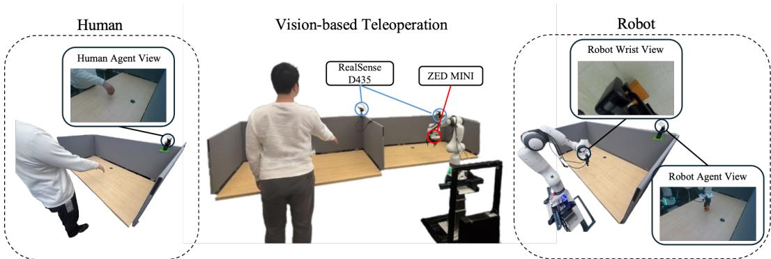 Data collection setup showing human and robot views side-by-side.