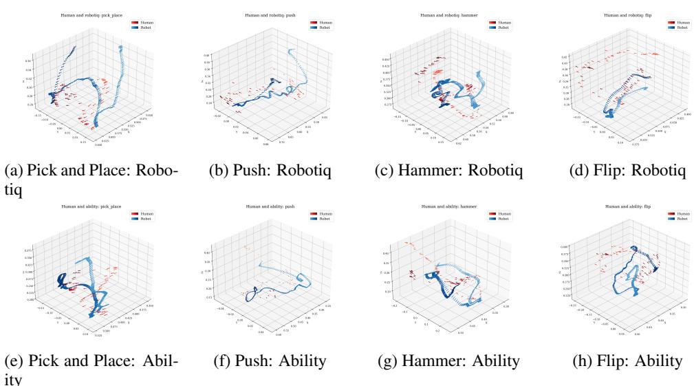 3D trajectory plots comparing human and robot paths.