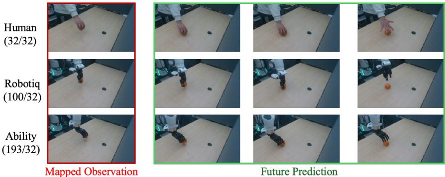 Visualization of mapped human and robot pairs used for MixUp.