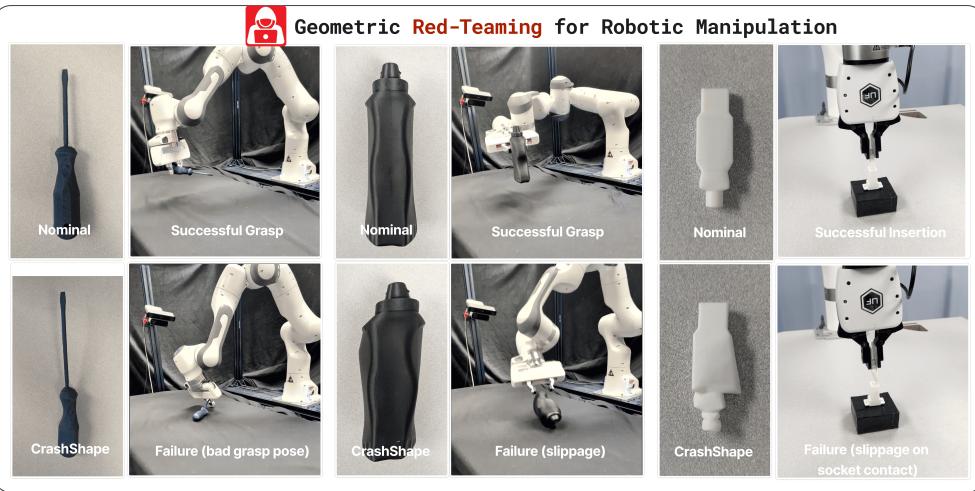 Figure 1: GRT surfaces policy failures on a real robot from minimal, plausible geometry edits. Top: nominal screwdriver, botle,and USB plug succeed. Bottom: CrashShapes induce bad grasp pose,grasp slippage,and insertion failure via in-gripper plug rotation at socket contact. Small, realistic deformations collapse policies that succeed on the original object.
