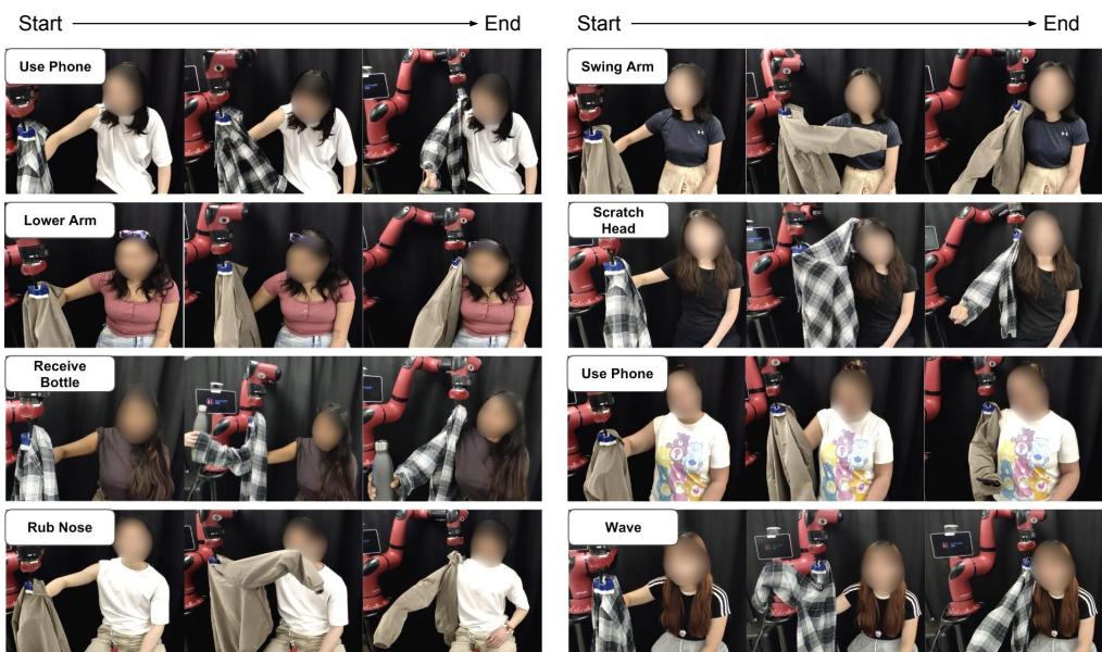Figure 1: Snapshots from trajectories of our learned policy. It generalizes to dress diferent people with two everyday garments, while being robust to diverse arm motions during the dressing process.