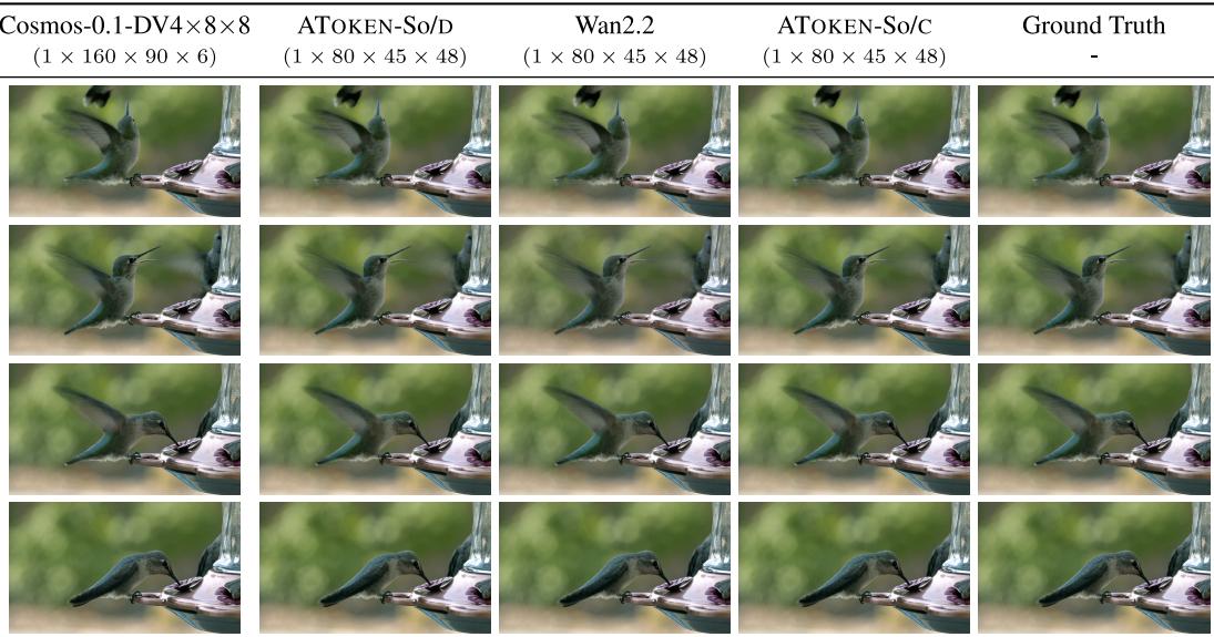 Qualitative comparison of video reconstruction—ATOKEN produces temporally consistent frames.