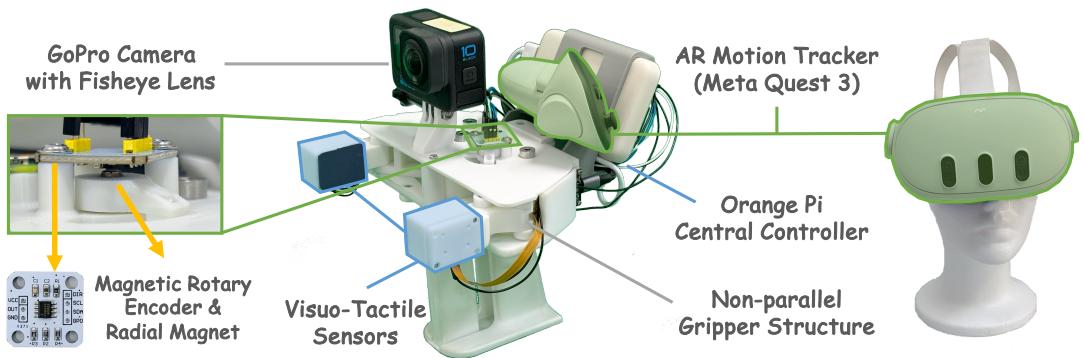 Detailed diagram of the exUMI hardware components including AR tracker and sensors.
