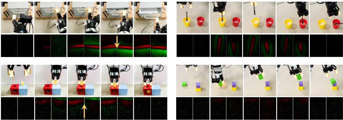 Thermal-style visualization of tactile forces during real-world robot tasks.