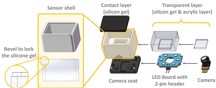 Exploded view of the tactile sensor construction showing the camera and silicone gel layers.
