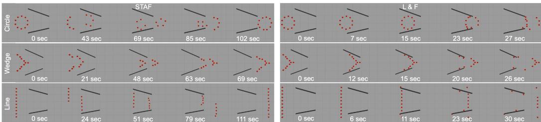 Figure 3: Qualitative results from Gazebo simulations on subteaming and formation adaptation.