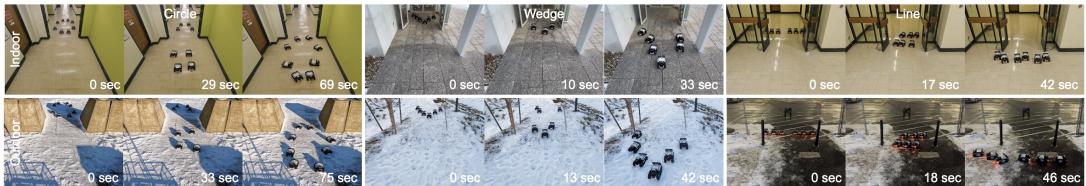 Figure 6: Qualitative results from real-world experiments in both indoor narrow spaces and outdoor uneven terrain, using varying numbers of Limo robots running ROS2 and communicating via Wi-Fi.