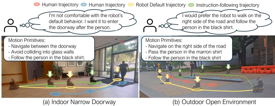 Figure 5: Real world scenarios showing how the robot adapts its trajectory (green) versus the default behavior (yellow) based on instructions.