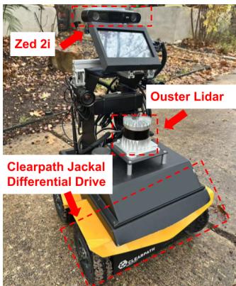 Figure 8: Robot Setup showing the Clearpath Jackal with Zed 2i camera and Ouster Lidar.