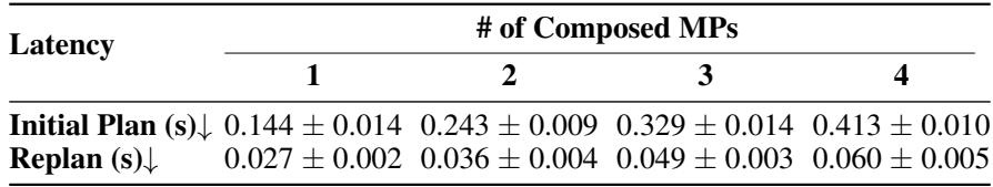 Table 4: Inference latency table showing real-time performance.