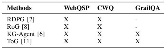 Table showing that popular KGQA methods are often tested on well-known datasets like WebQSP, CWQ, and GrailQA.