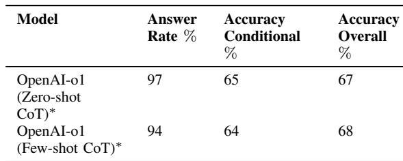 Table showing baseline results for Chain-of-Thought prompting on the CoLoTa dataset.
