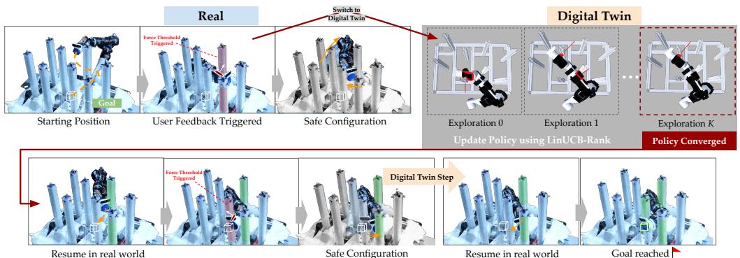 Real-world demonstration of PrioriTouch in a 3D goal-reaching maze.