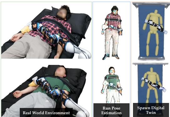 Experiment Setup: We use an overhead RGBD camera to perform pose estimation and spawn a digital twin for sim-in-the-loop preference learning.