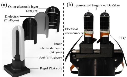 Robotic gripper finger assembly sensorized with DexSkin. Exploded view and fully assembled view.
