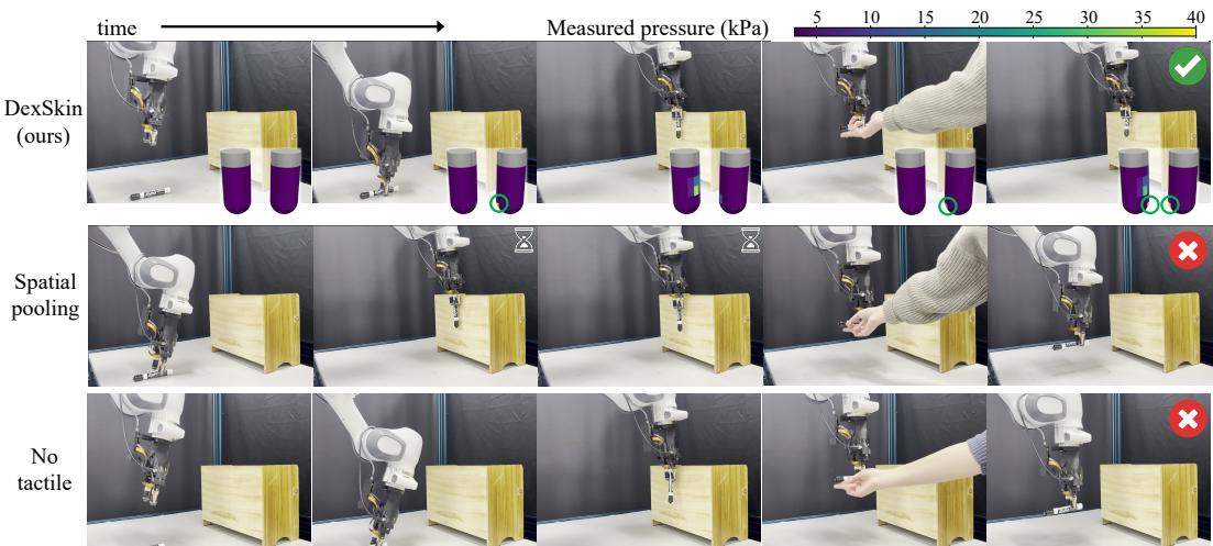 Pen reorientation task rollouts. DexSkin policy successfully reorients the pen and reacts to human perturbation.