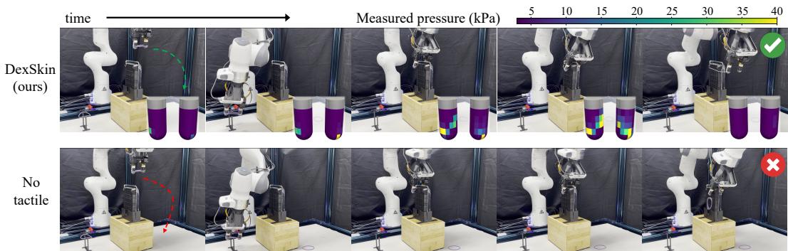 Examples of box packaging task rollouts. DexSkin policy correctly detects and discards the perforated band.