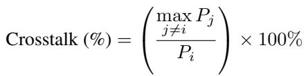 Equation for Crosstalk calculation.