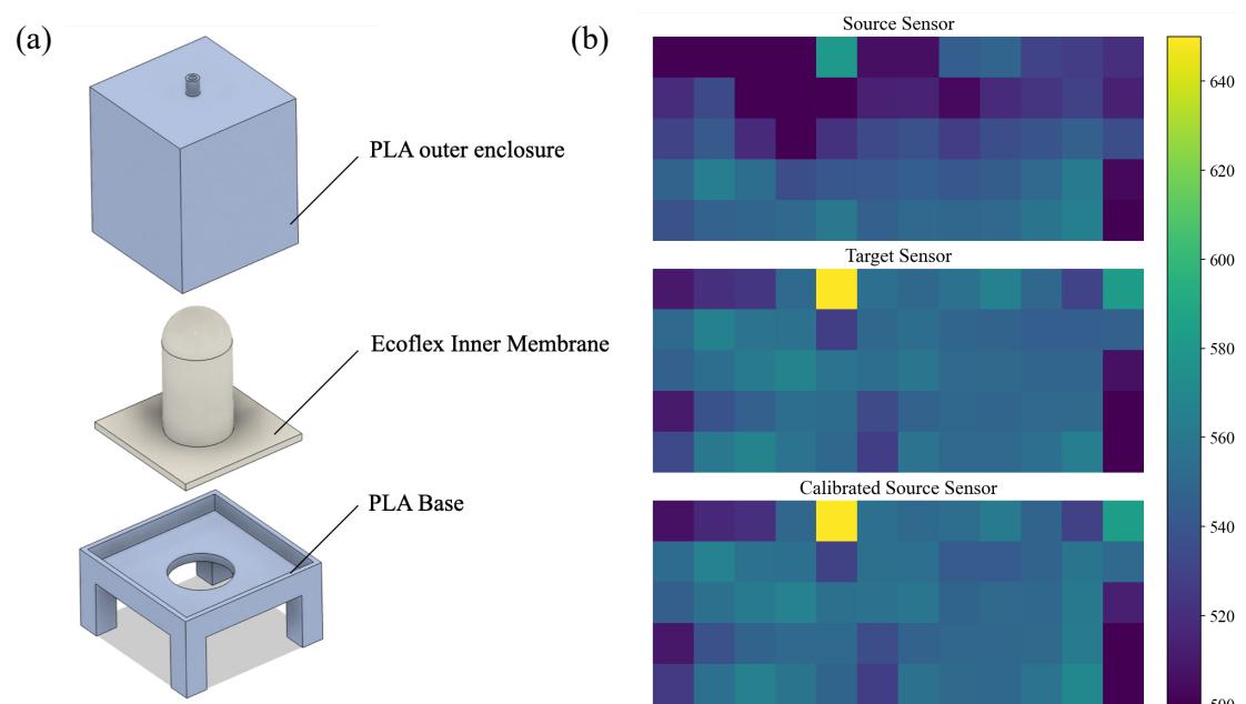 The pneumatic normal pressure calibration setup for DexSkin.