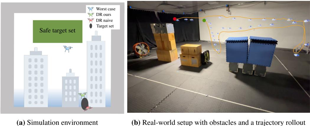 Figure 3: Side-by-side comparison of simulation environment (a) and real-world setup (b).