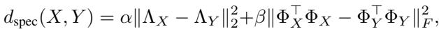 谱距离方程。