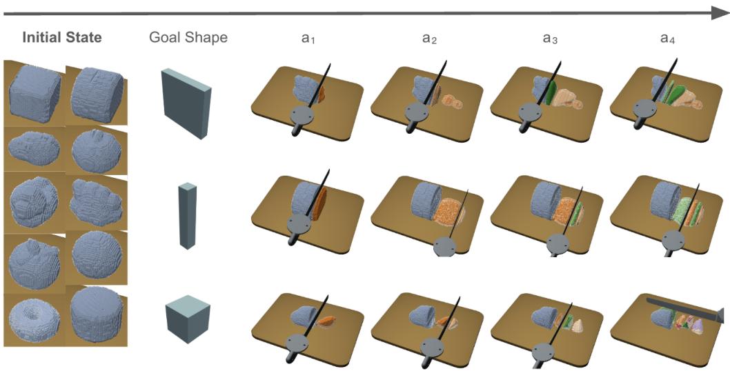 切片、切条和切丁任务及其执行步骤的可视化。