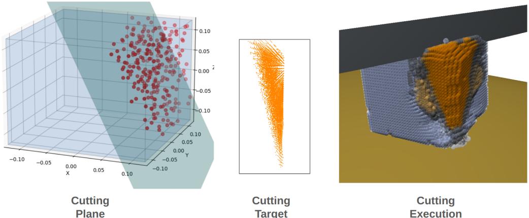 金字塔切割任务的可视化。